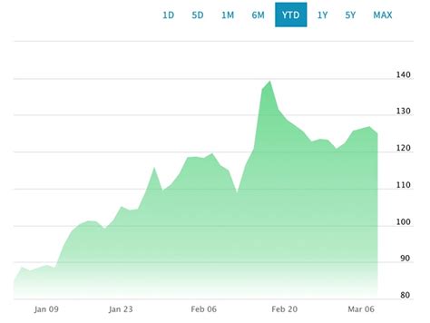 Find out all the key statistics for Airbnb, Inc. (ABNB), including valuation measures, fiscal year financial statistics, trading record, share statistics and more. 